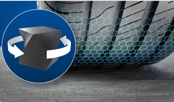 GoodYear EfficientGrip 2 SUV